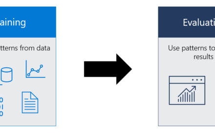 winml model flow