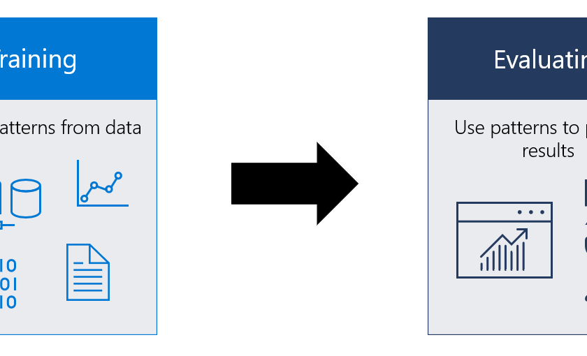 winml model flow